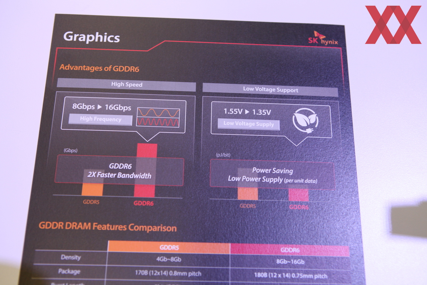 Media asset in full size related to 3dfxzone.it news item entitled as follows: Alla GTC 2017 SK Hynix mostra il primo wafer di memoria video GDDR6 | Image Name: news26306_SK Hynix-GDDR6-GTC-2017_3.jpg